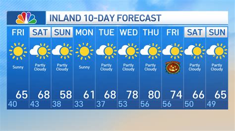 wheather in tagalog|10 day forecast essex ct.
